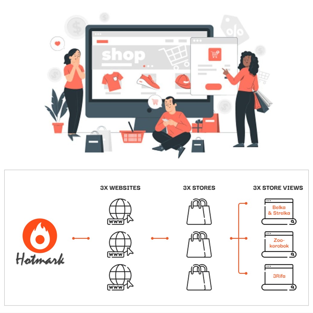 Manage multiple stores from a single admin panel, streamlining your operations across brands or markets.