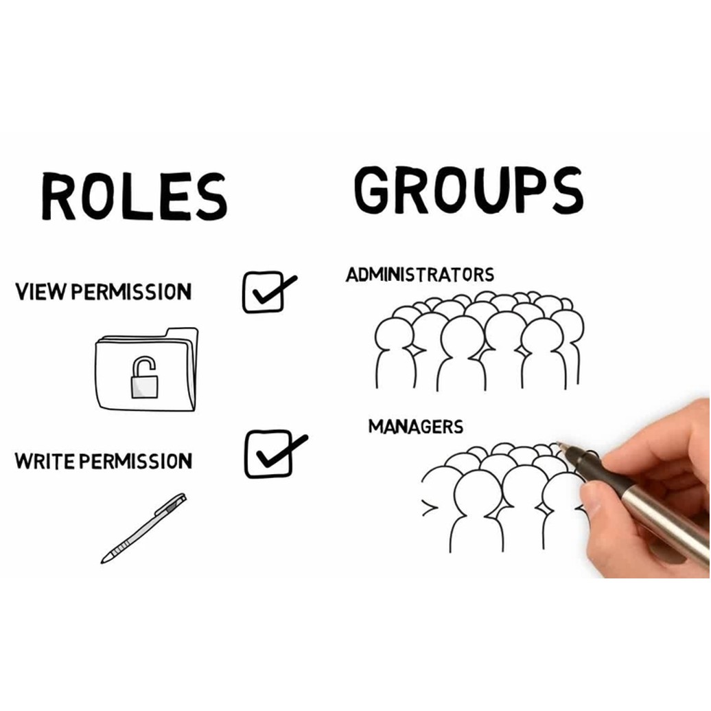 Assign different access rights to your staff, ensuring security and workflow efficiency.